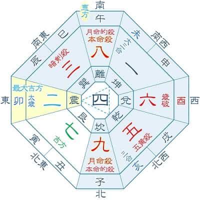 吉 方位|【九星】吉方位カレンダー｜今年、今月、今日、時間 